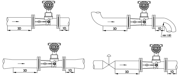 旋進(jìn)旋渦氣體流量計(jì)安裝要求