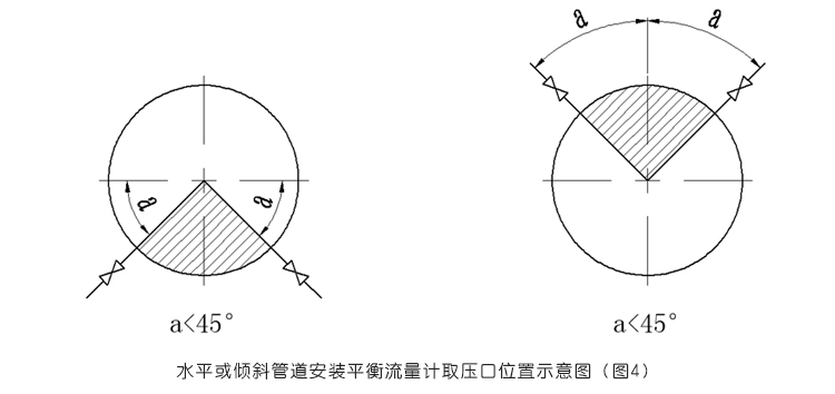 平衡流量計水平或傾斜管道安裝平衡流量計取壓口位置示意圖