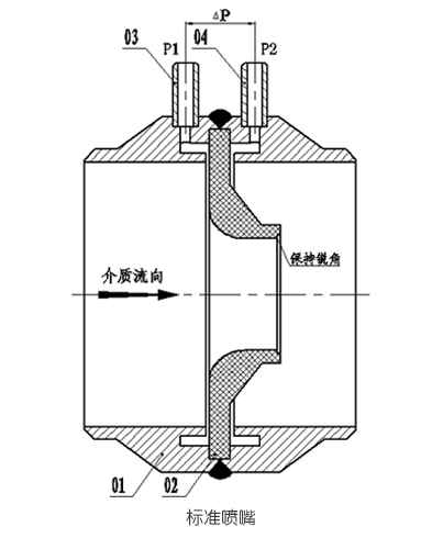 噴嘴流量計結(jié)構(gòu)組成