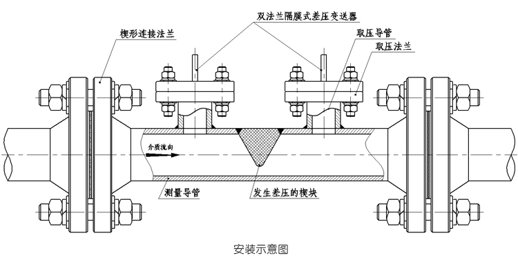 楔形流量計(jì)安裝示意圖