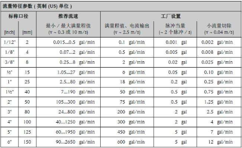 流量計(jì)k系數(shù)